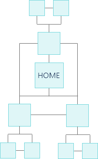 図 メッシュ型サイト構造